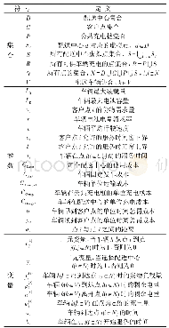 《表1 参数和变量定义：半开放式的多配送中心纯电动车辆路径优化问题》