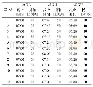 表6 折扣定价方案：城市轨道交通峰前折扣定价方案编制模型