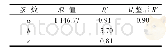 《表3 改进的优化速度函数参数标定结果》