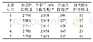 《表1 关键路段查找实验部分结果》
