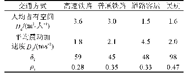 表2 各种运输方式生理成本参数取值