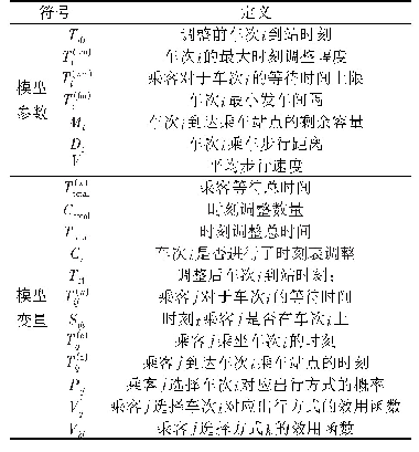 表2 模型参数及变量：考虑弹性需求的城市枢纽间多方式时刻表优化