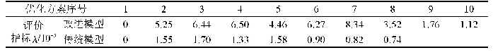 表4 帕累托最优解的评价指标λ计算结果