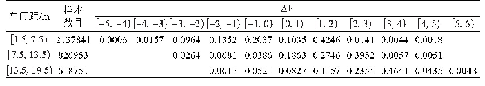 《表2 车辆速度变化量概率分布列Π》