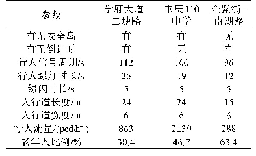 《表7 不同类型信号交叉口的具体情况》