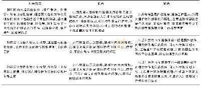 《表1 现有应用模式的优缺点分析》