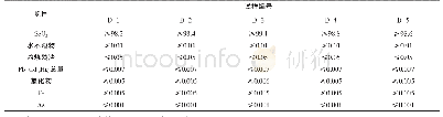 《表1 最佳技术参数时产品质量分数》