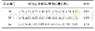 《表2 方法精密度：ICP-AES测定电子废料冶炼烟灰样品中的锡量》