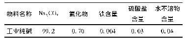 表2 工业纯碱成分：FeO-SiO_2-Na_2O渣系锑氧粉电热还原新工艺试验研究