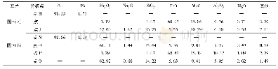 表A1现货市场电价：FeO-SiO_2-Na_2O渣系锑氧粉电热还原新工艺试验研究