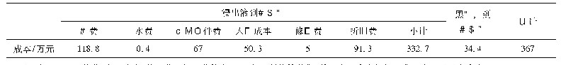 《表2 浸出液在净液系统的效益测算》