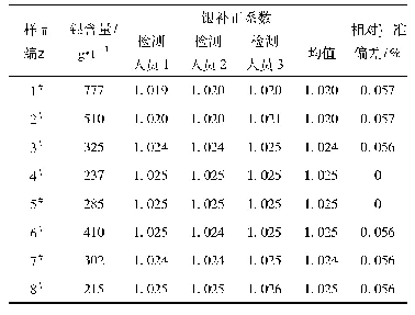 表4 金精矿中银的补正系数表