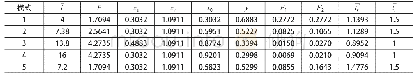 《表4各个组合模式平均缓存时间表》