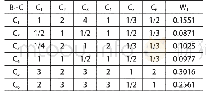 《表3判断矩阵 (B1-C) 及因素权重W1》