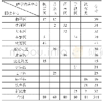 《表4 回收中心到储存转运中心之间的流量 (万台)》