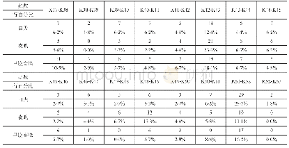 《表1 上海长江大桥事故时间 (时刻) /空间交叉分布》