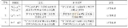 《表5 出发场多品种流网络的连接弧》