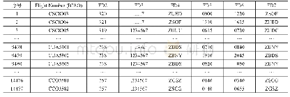 《表2 2 0 1 8 年春夏航班信息》