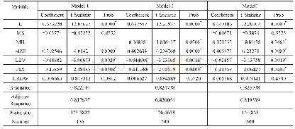 《表3 模型回归结果：交通运输行业上市公司高管激励对盈余持续性的影响研究》