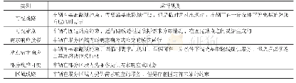 表1各类型灵活式公交的运行规则