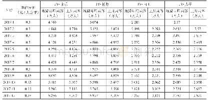 《表1 2 0 1 7 年1月—12月JY县4条城乡公交运价与客运量数据》