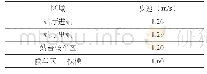《表1乘客在各车站区域的步行速度》