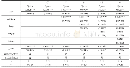 表6 基本回归结果：高铁对辐射区内土地价值的影响研究