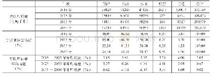 《表3绿色运输发展政策情景的货物周转量及结构预测》