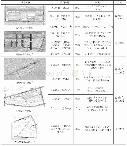 《表4 凝胶法：轨道交通车辆段上盖综合开发的交通规划设计指引》