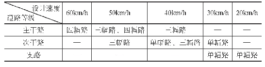 《表2 不同设计速度下可选择的横断面形式》