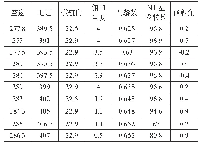 表3 各个参数的原始数据表