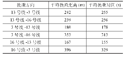 《表8 新南门站各方向平均换乘距离和换乘时间》