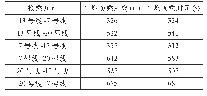 表9 四川师大站各方向平均换乘距离和换乘时间