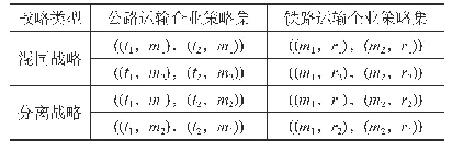 表2 公铁运输企业双方的纯策略集