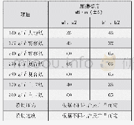 《表2 不同原纸克重压痕挺度工艺标准》