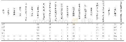 表2 我院2017年上半年门诊中药饮片处方点评月度统计