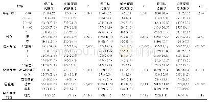 《表2 现代医学、传统医学使用情况比较》