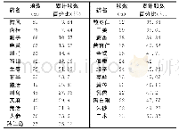 《表1 唐宋时期高频药物频数统计》