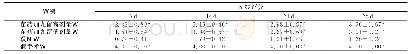 《表1 各组大鼠骨折肢X线评分比较》