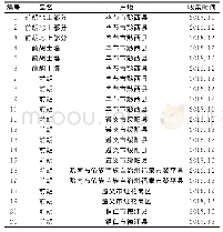 《表1 贵州不同产地前胡的样品信息》