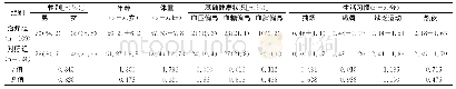 《表2 两组亚健康者一般资料比较》