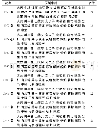 《表2 历代酒制中药品种新增和沿用情况》