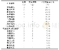 《表2 个案报道中医证型分布》