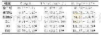 表3 各组血清E2、TNF-α及IL-6水平比较（±s)