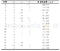 《表2 咖啡酸不同方法提取所得含量》