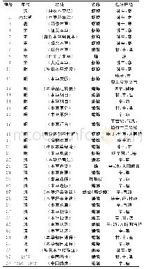 《表2 蟾蜍类药材的性味归经记载》