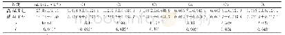 《表4 高ALT组与低ALT组受试者脉诊信息特征差异》