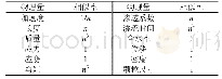 《表2 离心模型试验相似率（原型/模型）》