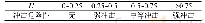 《表5 冲击地压危险等级划分》