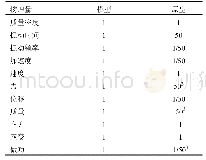 《表1 离心模拟相似率：高地震烈度区深厚覆盖砂层液化研究》